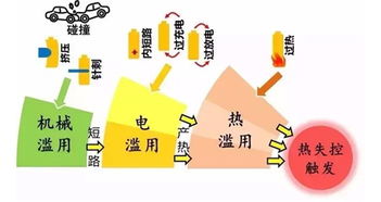 京津冀地区火灾频发，原因、影响及预防措施