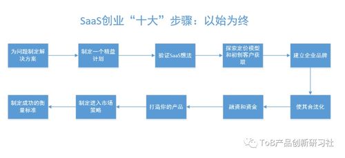 如何成功开设一家药店，从规划到运营的全方位指南