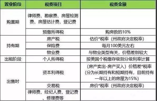 二手房税费全解析，税费计算与避税策略