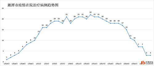 株洲疫情最新数据解析，了解现状，共同抗疫