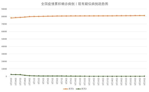 北京本轮疫情，400例累计报告背后的防控策略与未来展望
