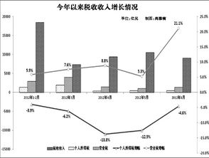 结构性减税，经济复苏的助推器
