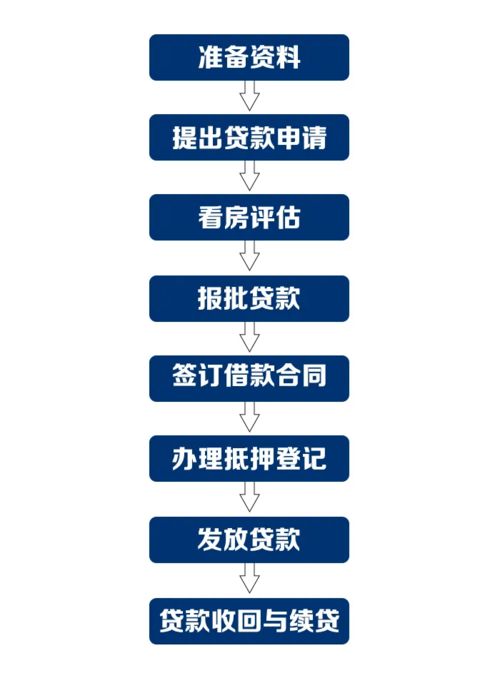 大连房屋抵押贷款，策略、流程与风险管理