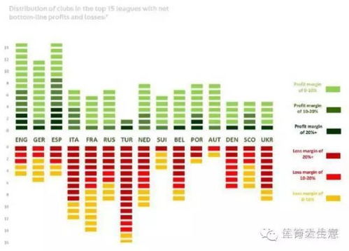 深入解析，营业利润的计算公式及其在企业财务管理中的重要性