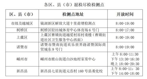 上海疫情下的小区管理，确诊小区名单及其应对措施
