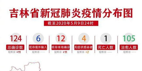 哈尔滨疫情再起波澜，今日新增9例，市民需警惕并加强防护