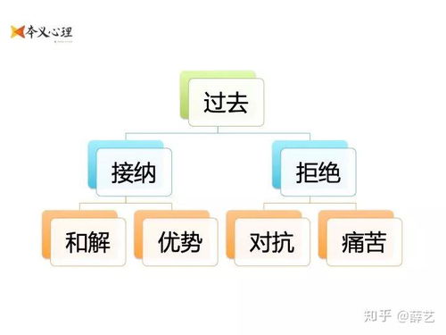 成年人的自我成长，如何利用网络资源提升个人能力