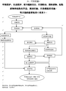 放射性污染防治法，保护环境与健康的盾牌