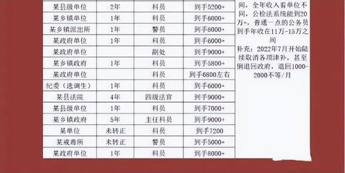 探索县财政局的待遇，了解公务员的薪酬与福利
