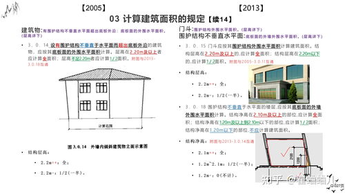 建筑面积与使用面积，了解住宅面积的两个关键指标