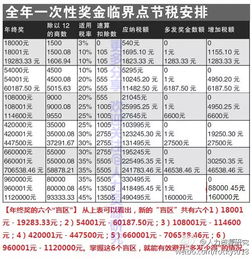 理解年终奖个人所得税率，如何合理规划以最大化您的收益