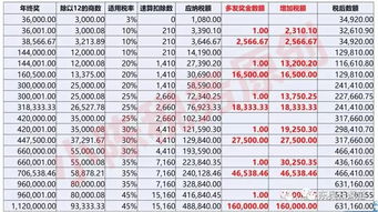 理解年终奖个人所得税率，如何合理规划以最大化您的收益