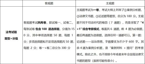 法考客观题，了解分数线，提升通过率