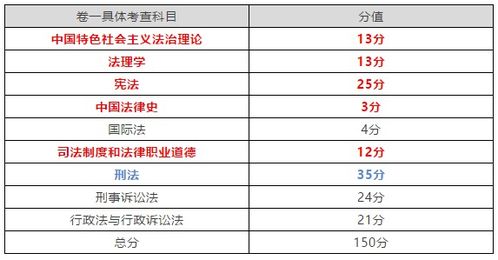 法考客观题，了解分数线，提升通过率