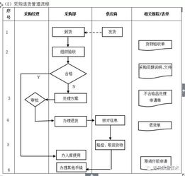 深入了解在职证明书，重要性、用途及申请流程