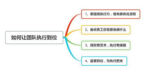 目标责任书范本，如何制定有效的目标责任书以提升团队执行力