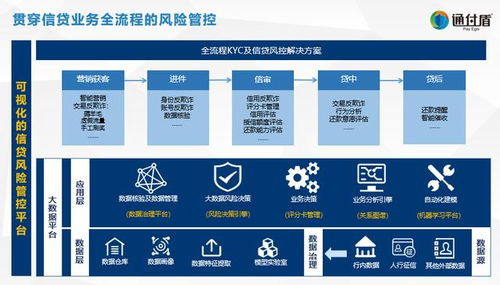 防伪税控系统，保护企业经济安全的科技盾牌