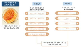 深入解析工程设计费，成本、价值与合理性