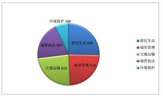 北京社会保险全解析，政策、福利与未来趋势