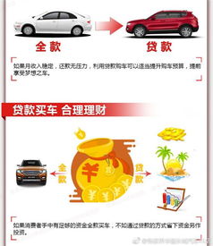 深入了解无息贷款购车，省钱策略与实用指南