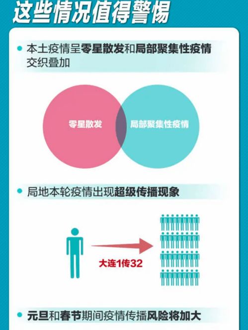 西安疫情升级，深入解析高风险区域的应对策略与居民生活指南