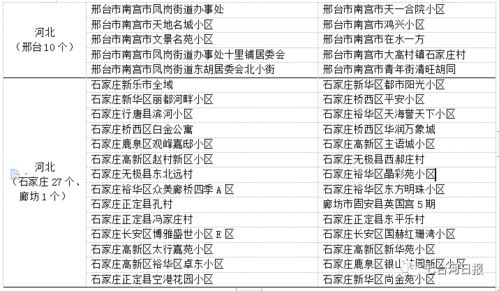 石家庄新乐市疫情升级，中风险区划定背后的防控策略与市民生活影响