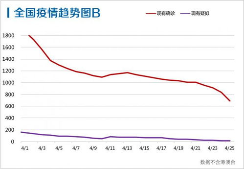 张文宏视角，新冠疫情的稳定期与我们的应对策略