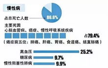 慢性病报销，健康路上的加油站