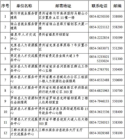 毕业后档案回原籍，详细流程与注意事项