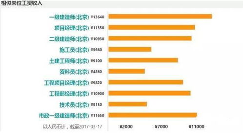 火车司机的薪酬揭秘，揭秘铁路行业的工资水平与职业前景
