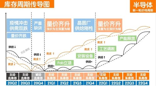 追踪疫情流，吉林市日增1268例，人员流动路径解析