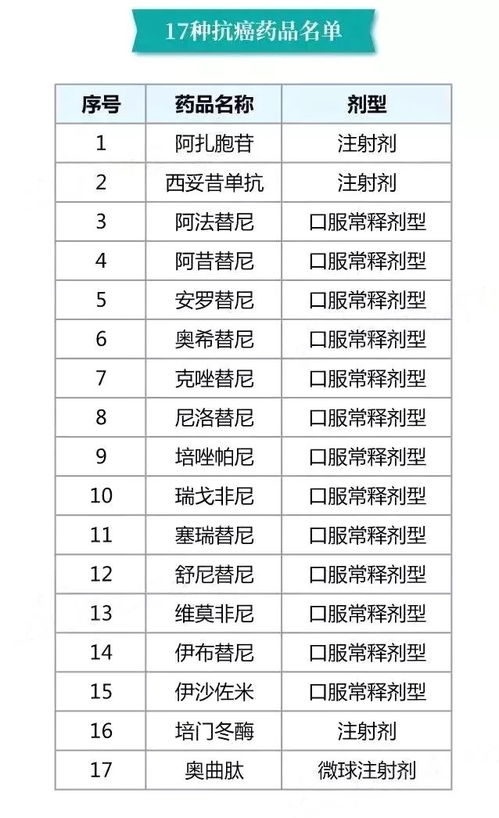 深入了解国家基本医疗保险药品目录，保障健康，惠及民生