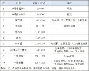 DNA鉴定的费用解析，了解成本、影响因素及合理选择