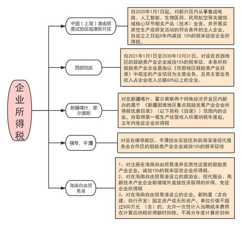 个人所得税退税政策全解析，如何合理利用税收优惠，增加你的收入？