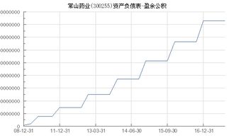 盈余公积，企业稳健发展的安全垫