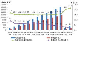 深入了解电信宽带，服务、速度与未来趋势