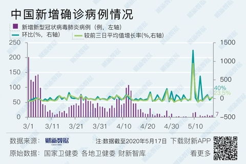 吉林疫情新动态，本土确诊病例增加2例，我们如何应对？