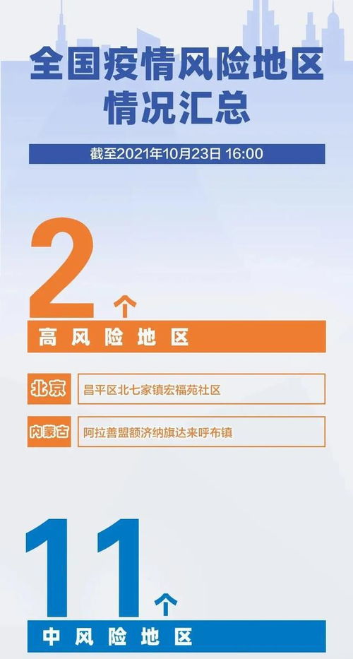 紧急关注，北京一地疫情升级，高风险区域防控措施全面加强