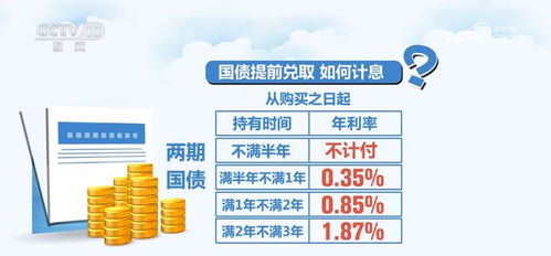 深入了解贷款利息，计算方式、影响因素与节省策略