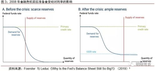 深入解析，存款准备金利率及其对经济的影响