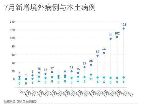 全球疫情下的守门人，31省新增16例境外输入病例解析