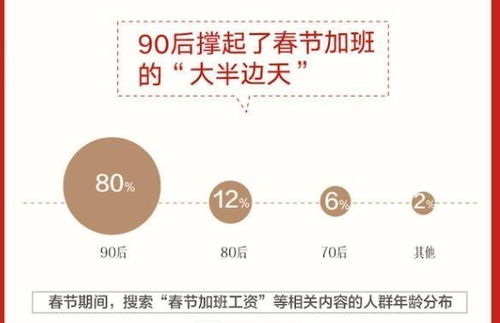 90后春节加班主力，新世代的责任与挑战