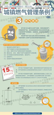 城镇燃气管理条例，安全、规范与责任的三重奏