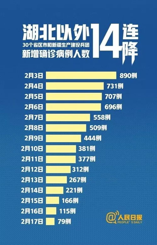疫情动态，全国新增确诊病例397例的分析与应对策略