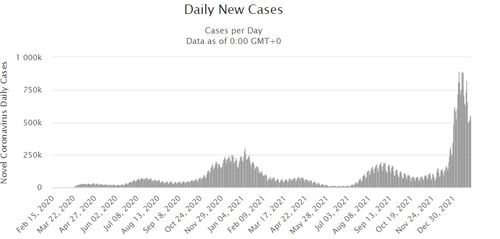 了解奥密克戎，潜伏期、影响及应对策略