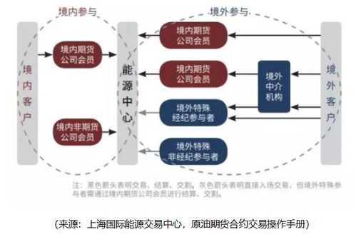 纯资本运作，理解其本质、运作机制与影响