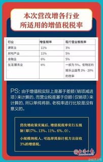 营业税暂行条例，税收的桥梁，经济的助推器