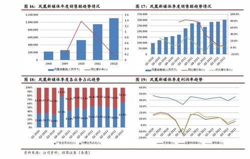 北京养老金基数调整，影响解析与未来展望