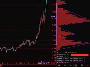 破发，股市中的跳水现象及其影响