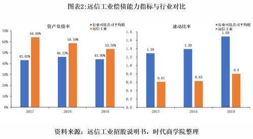 应收账款管理，企业现金流的守护神